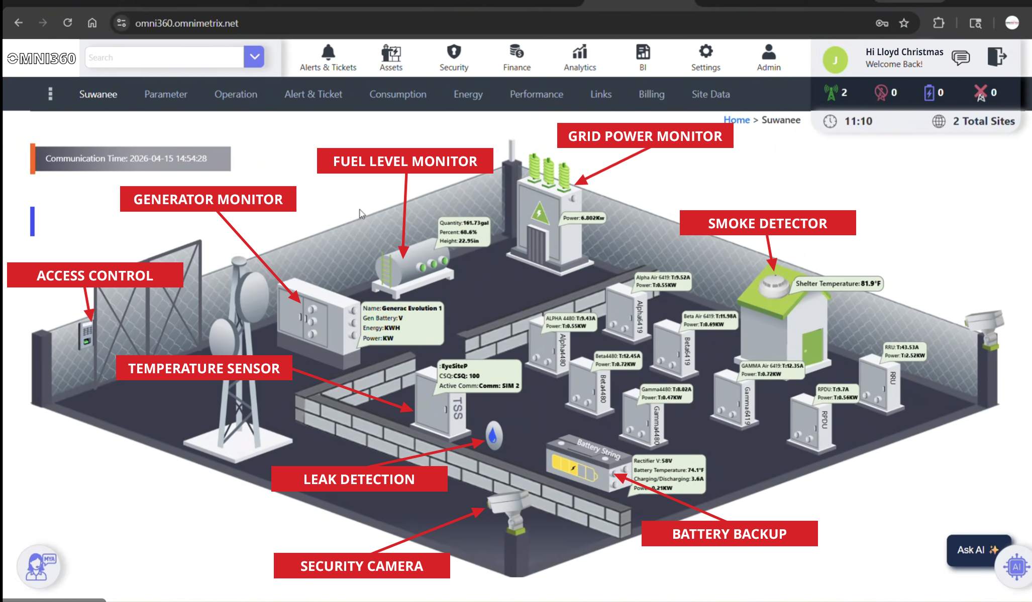 OMNI360 Remote Monitoring Dashboard